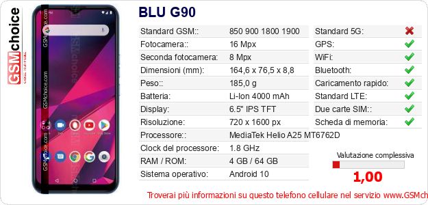BLU G90 Dati tecnici di telefono cellulare 
