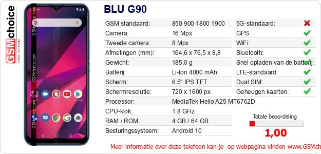 BLU G90 Technische gegevens BLU G90 Technische gegevens
