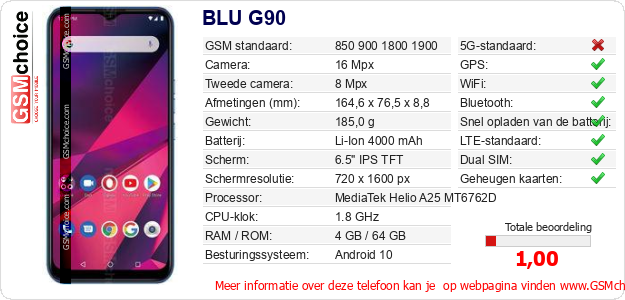 BLU G90 Technische gegevens 