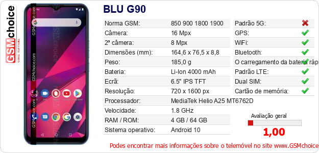 BLU G90 Especificações técnicas do telemóvel 