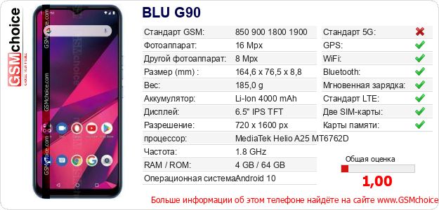 BLU G90 Технические данные телефона BLU G90 Технические данные телефона
