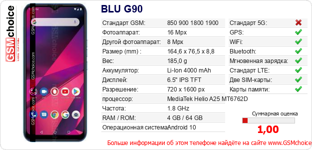 BLU G90 Технические данные телефона BLU G90 Технические данные телефона