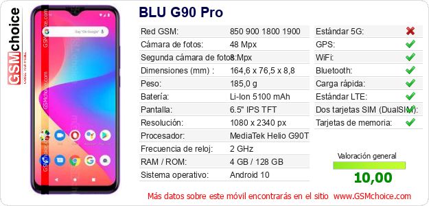 BLU G90 Pro Datos técnicos del móvil BLU G90 Pro Datos técnicos del móvil