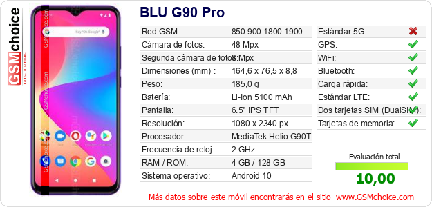 BLU G90 Pro Datos técnicos del móvil 