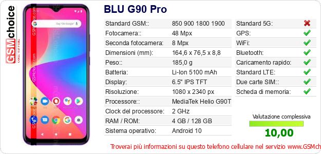 BLU G90 Pro Dati tecnici di telefono cellulare 