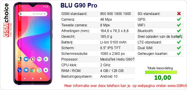 BLU G90 Pro Technische gegevens BLU G90 Pro Technische gegevens