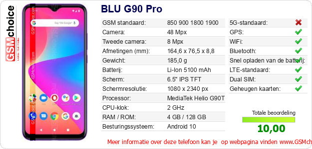 BLU G90 Pro Technische gegevens 