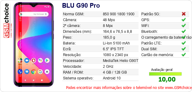 BLU G90 Pro Especificações técnicas do telemóvel 
