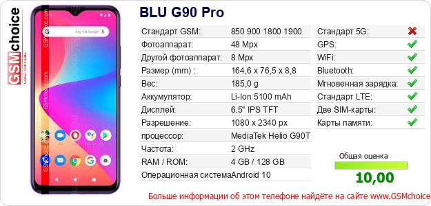 BLU G90 Pro Технические данные телефона BLU G90 Pro Технические данные телефона
