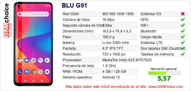 BLU G91 Datos técnicos del móvil 