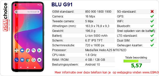 BLU G91 Technische gegevens BLU G91 Technische gegevens