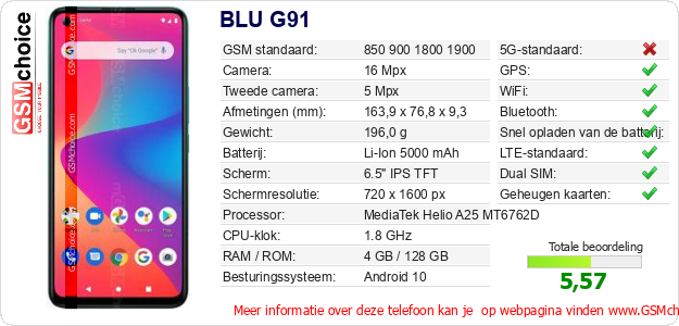 BLU G91 Technische gegevens 