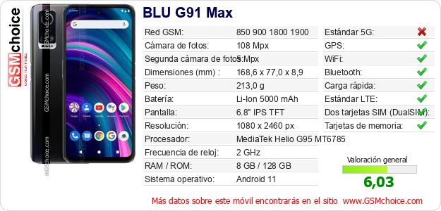 BLU G91 Max Datos técnicos del móvil 