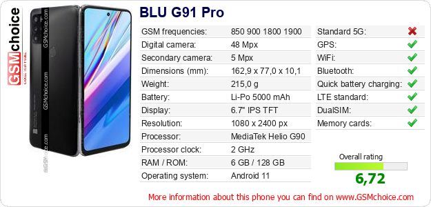BLU G91 Pro technical specifications BLU G91 Pro technical specifications