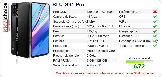 BLU G91 Pro Datos técnicos del móvil BLU G91 Pro Datos técnicos del móvil