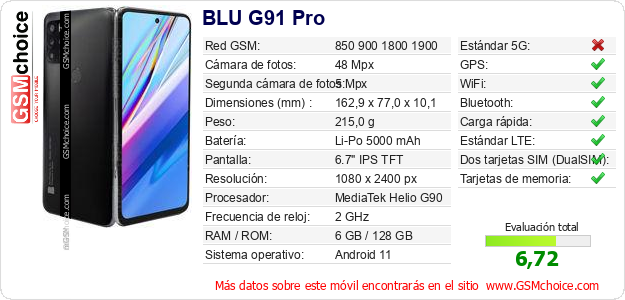 BLU G91 Pro Datos técnicos del móvil 