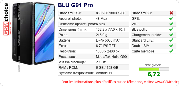 BLU G91 Pro Fiche technique