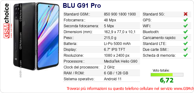 BLU G91 Pro Dati tecnici di telefono cellulare BLU G91 Pro Dati tecnici di telefono cellulare