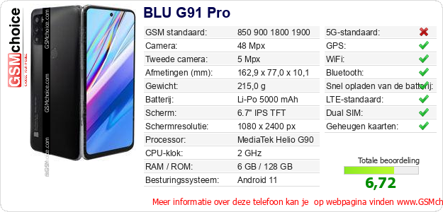 BLU G91 Pro Technische gegevens BLU G91 Pro Technische gegevens