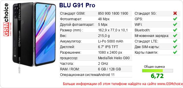 BLU G91 Pro Технические данные телефона BLU G91 Pro Технические данные телефона