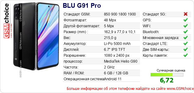 BLU G91 Pro Технические данные телефона BLU G91 Pro Технические данные телефона