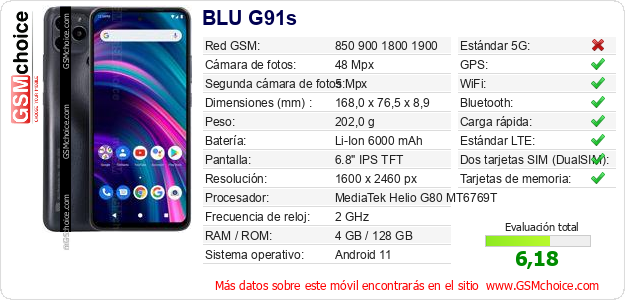 BLU G91s Datos técnicos del móvil BLU G91s Datos técnicos del móvil