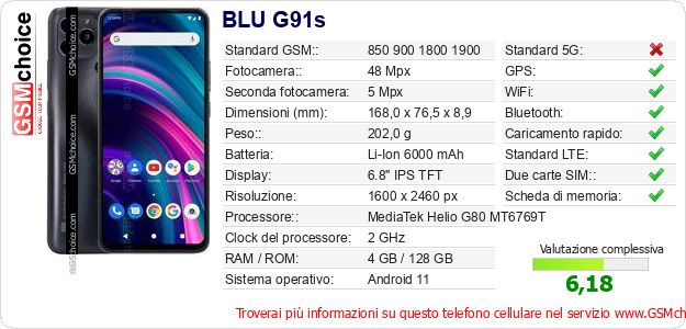 BLU G91s Dati tecnici di telefono cellulare 
