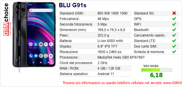 BLU G91s Dati tecnici di telefono cellulare 