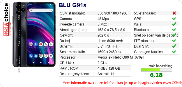 BLU G91s Technische gegevens 