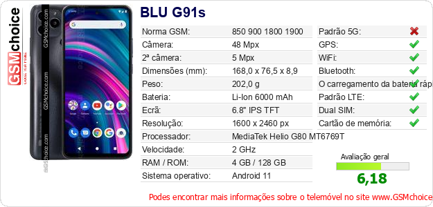 BLU G91s Especificações técnicas do telemóvel 