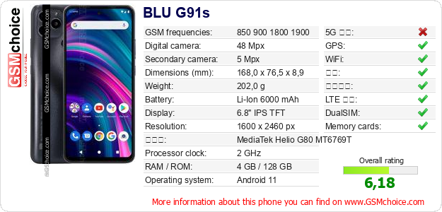 BLU G91s 手机技术数据