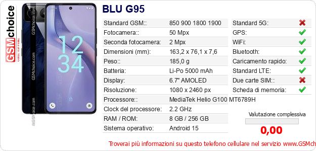 BLU G95 Dati tecnici di telefono cellulare BLU G95 Dati tecnici di telefono cellulare