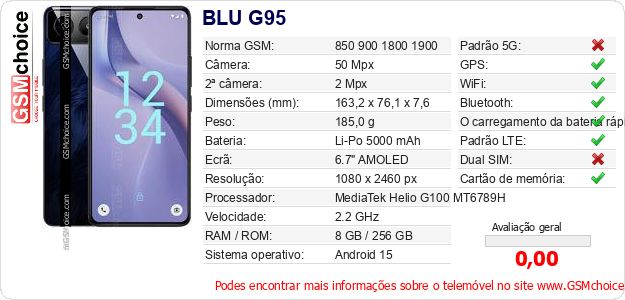 BLU G95 Especificações técnicas do telemóvel 