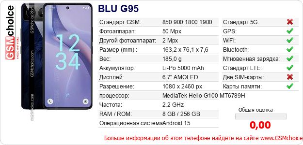 BLU G95 Технические данные телефона BLU G95 Технические данные телефона
