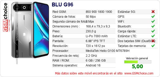 BLU G96 Datos técnicos del móvil BLU G96 Datos técnicos del móvil