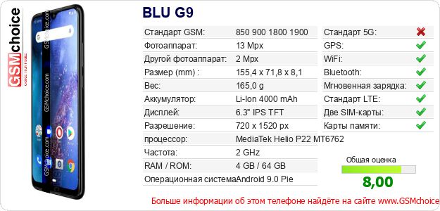 BLU G9 Технические данные телефона BLU G9 Технические данные телефона