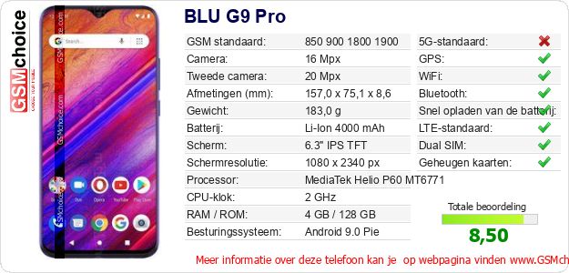 BLU G9 Pro Technische gegevens 