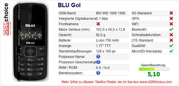 BLU Gol technische Daten BLU Gol technische Daten