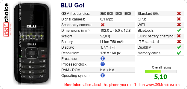 BLU Gol technical specifications BLU Gol technical specifications