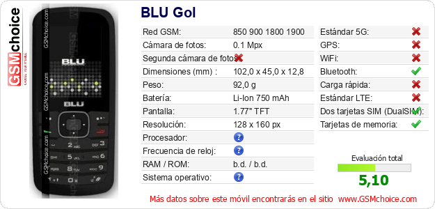BLU Gol Datos técnicos del móvil 