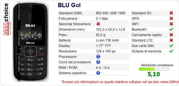 BLU Gol Dati tecnici di telefono cellulare 
