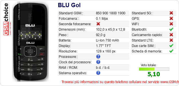 BLU Gol Dati tecnici di telefono cellulare 