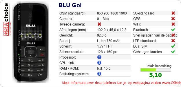 BLU Gol Technische gegevens 
