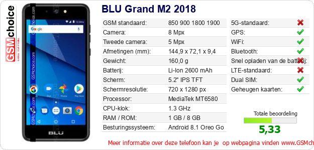 BLU Grand M2 2018 Technische gegevens 