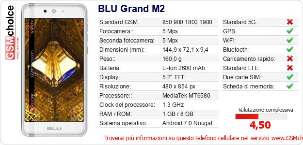BLU Grand M2 Dati tecnici di telefono cellulare BLU Grand M2 Dati tecnici di telefono cellulare