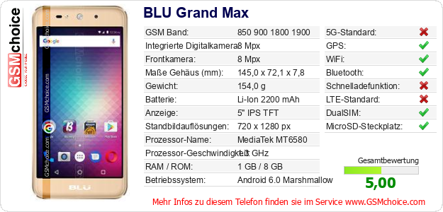 BLU Grand Max technische Daten BLU Grand Max technische Daten