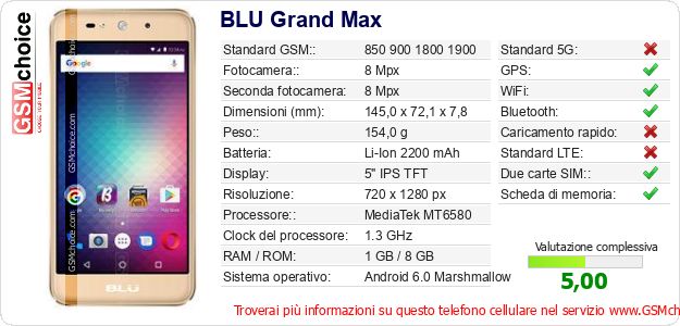 BLU Grand Max Dati tecnici di telefono cellulare 