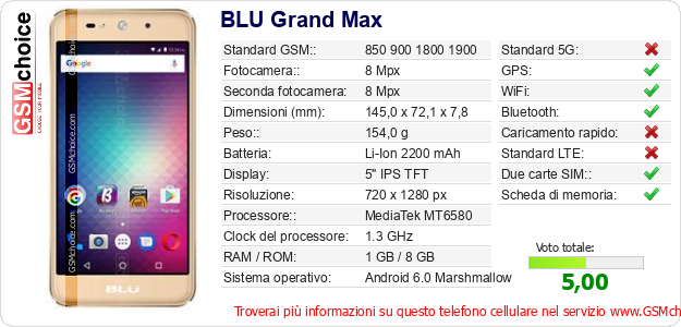 BLU Grand Max Dati tecnici di telefono cellulare 