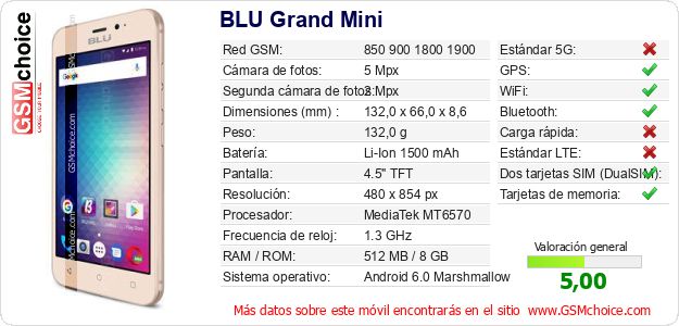 BLU Grand Mini Datos técnicos del móvil BLU Grand Mini Datos técnicos del móvil