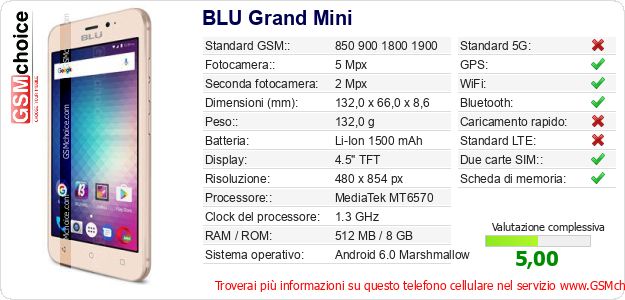 BLU Grand Mini Dati tecnici di telefono cellulare BLU Grand Mini Dati tecnici di telefono cellulare